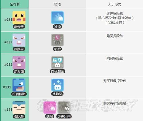 宝可梦探险寻宝攻略缩略图