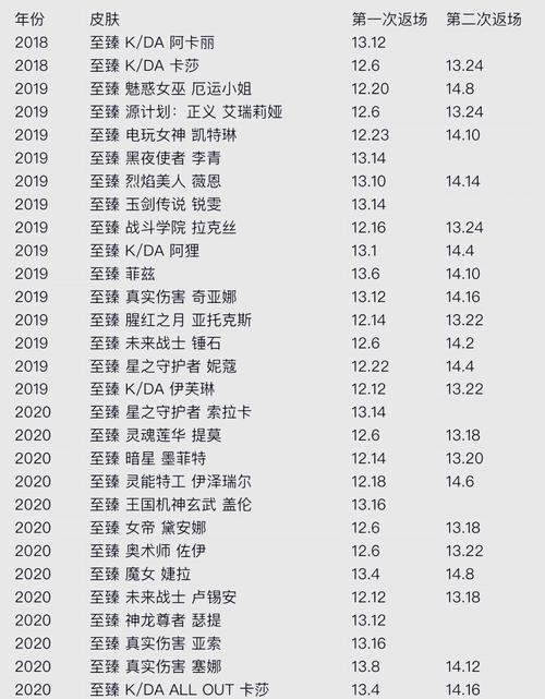 英雄联盟全皮肤一共多少钱缩略图