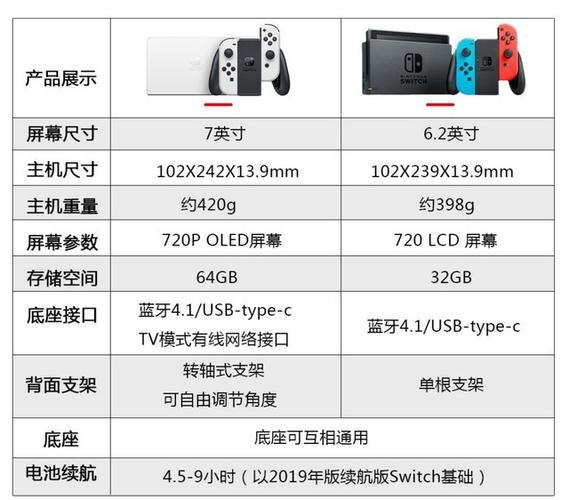 switch屏幕尺寸多大缩略图