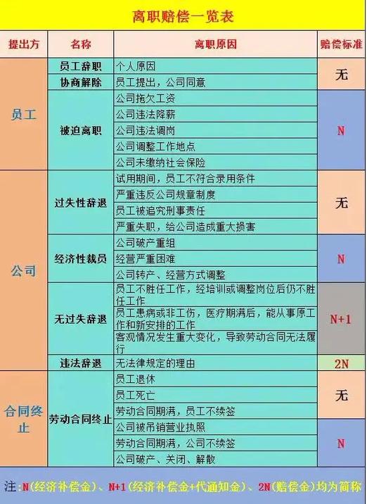 公司降薪被迫离职赔偿标准缩略图
