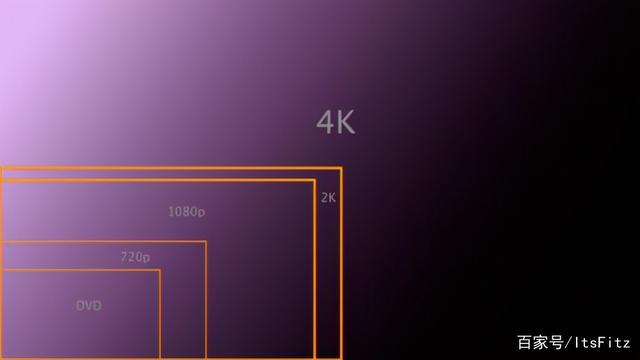sony投影仪调整分辨率缩略图