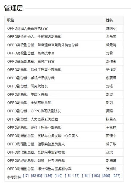 oppo前100名高管名单游戏截图