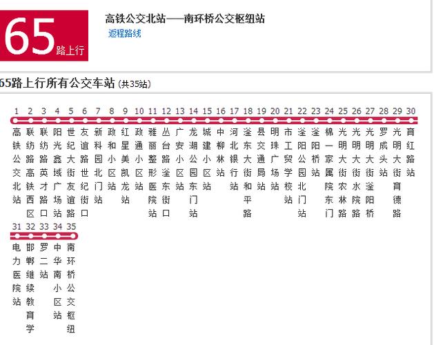 65路公交车都途经哪些站点缩略图