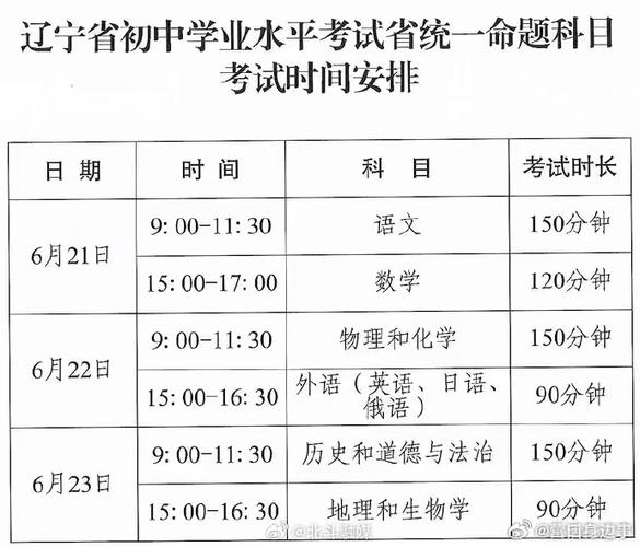 辽宁省学业水平考试缩略图