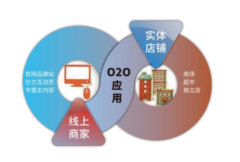 社交电商模式游戏截图
