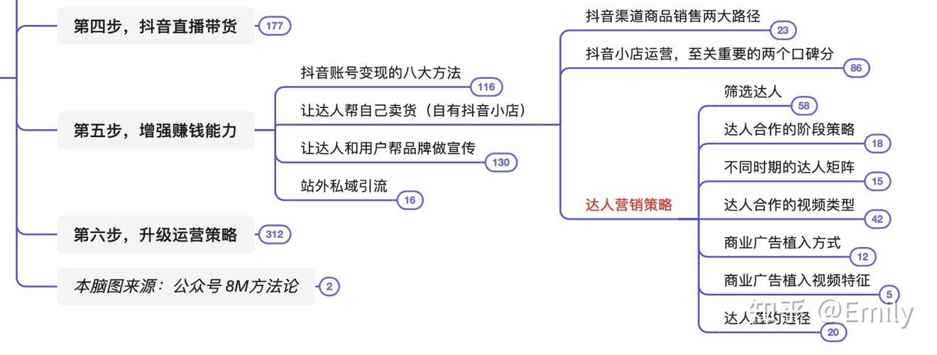 抖音一般养好养几天比较好缩略图
