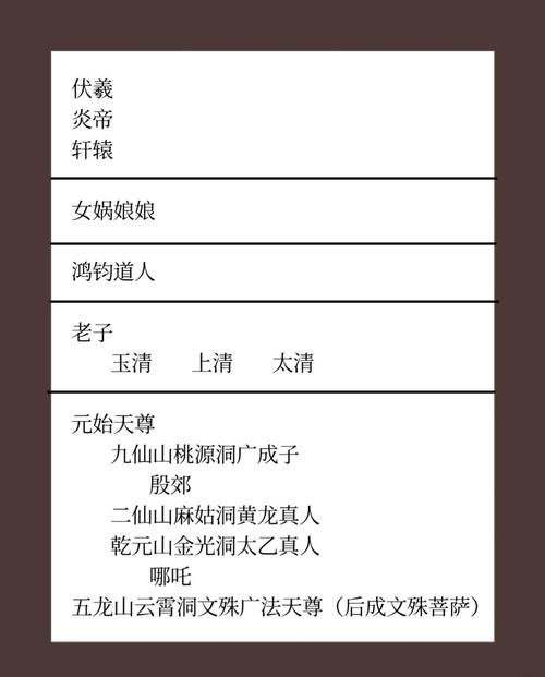 封神榜名单和职务缩略图