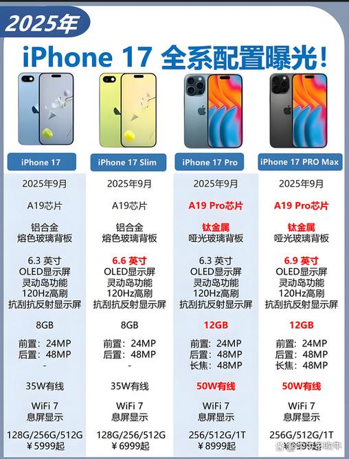 苹果14和17对比参数图游戏截图