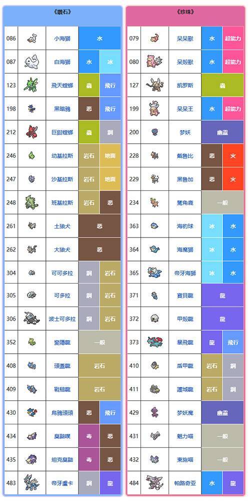 宝可梦珍珠钻石复刻图鉴缩略图