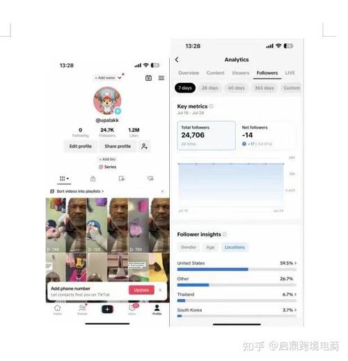 tiktok跨境电商开店缩略图
