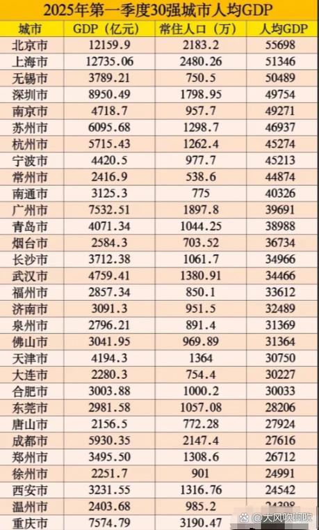 2025年全国人均GDP是多少缩略图