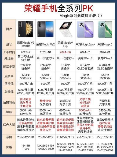 荣耀手机型号大全缩略图