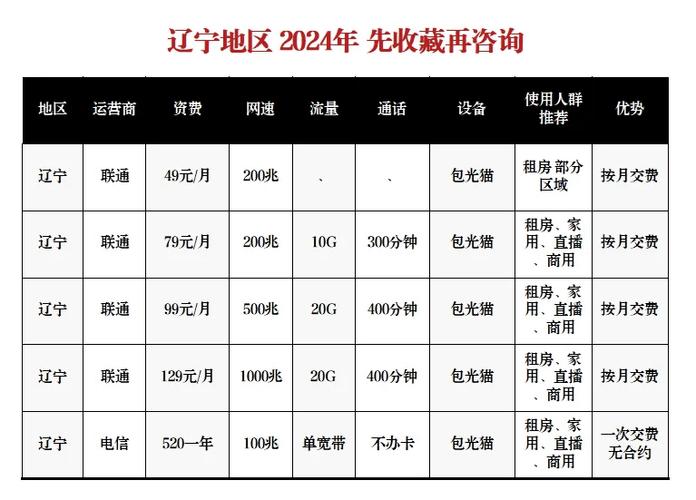 300兆的网速和500兆网速区别游戏截图