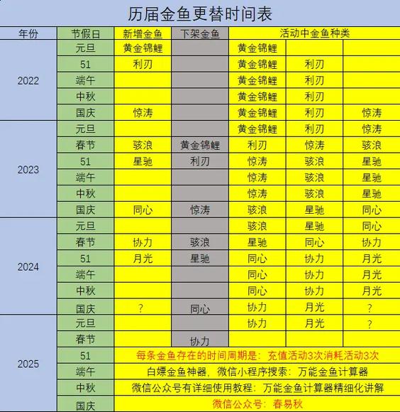 咸鱼之王升级资源表缩略图