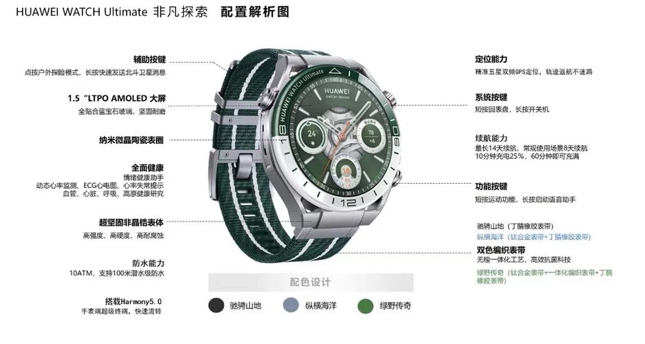 华为手表所有型号大全游戏截图