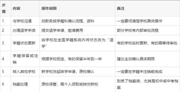 高一退学后最佳出路缩略图