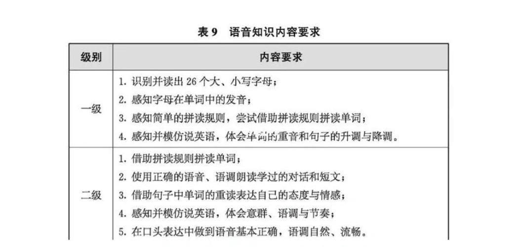 连读,弱读,爆破用英语怎么说