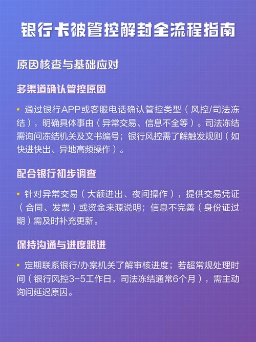 银行卡被管控了怎么解除缩略图