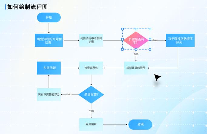 流程图用什么软件做比较好游戏截图