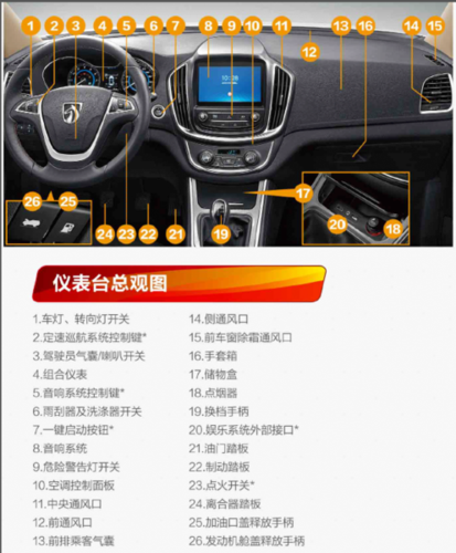 汽车各个按钮功能缩略图