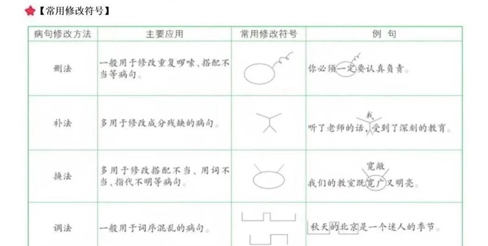 小学语文删除符号怎么画游戏截图