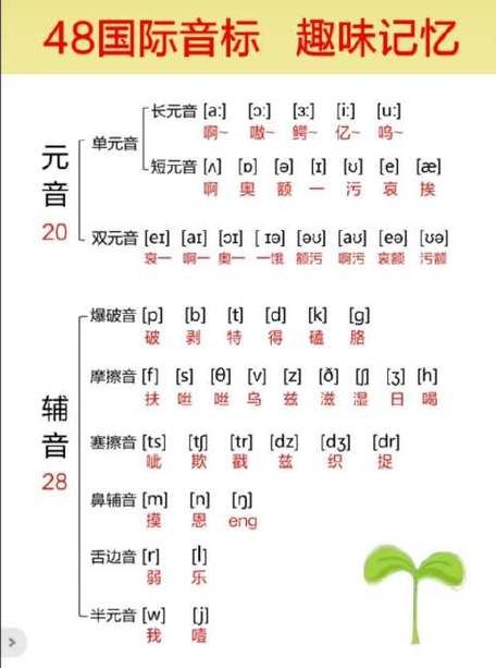 48个国际音标发音教程游戏截图