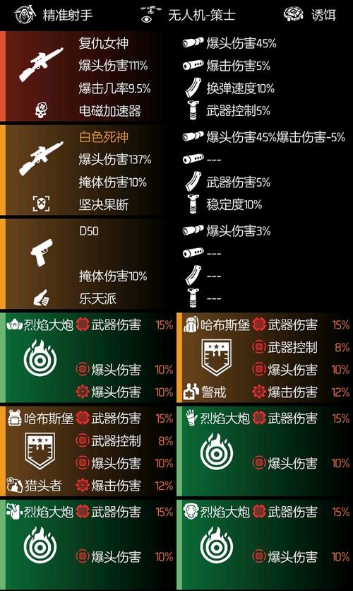 全境封锁2暗区最强装备缩略图