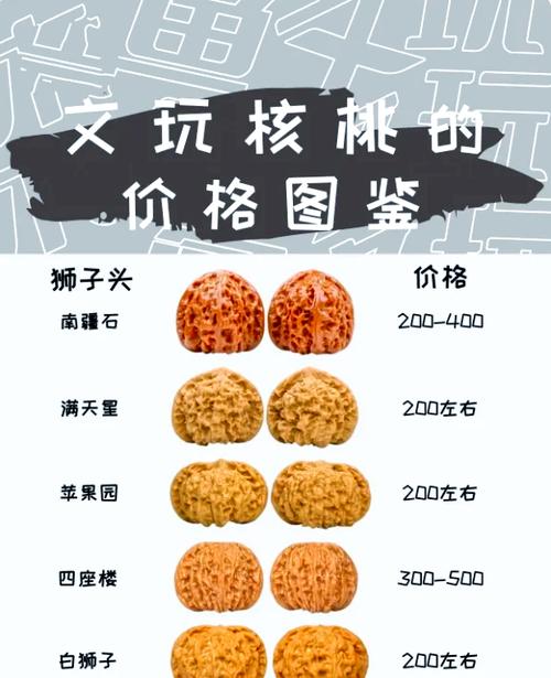 十大文玩核桃价格排行榜游戏截图