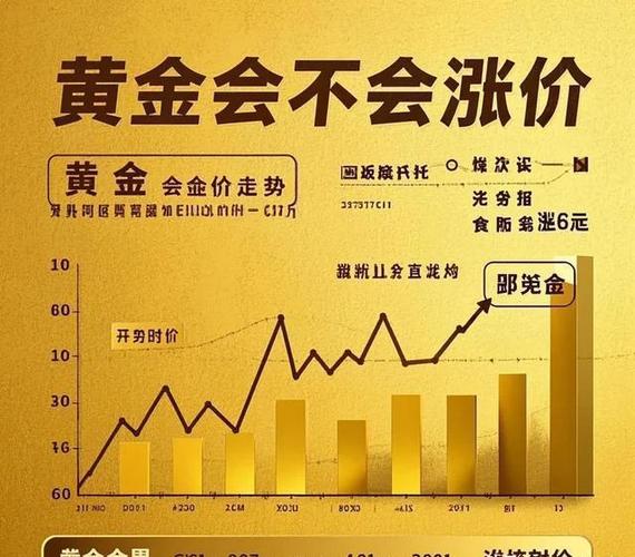黄金价还会涨吗缩略图
