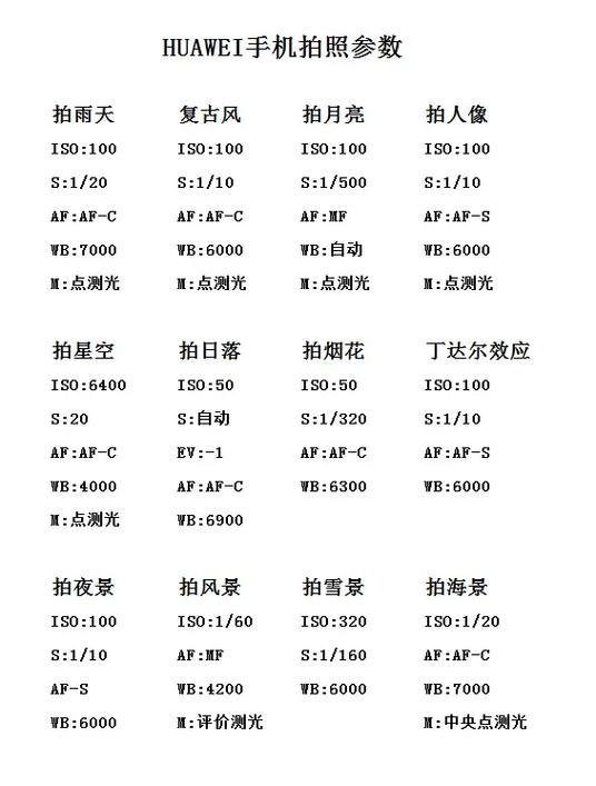 华为手机怎么拍表格