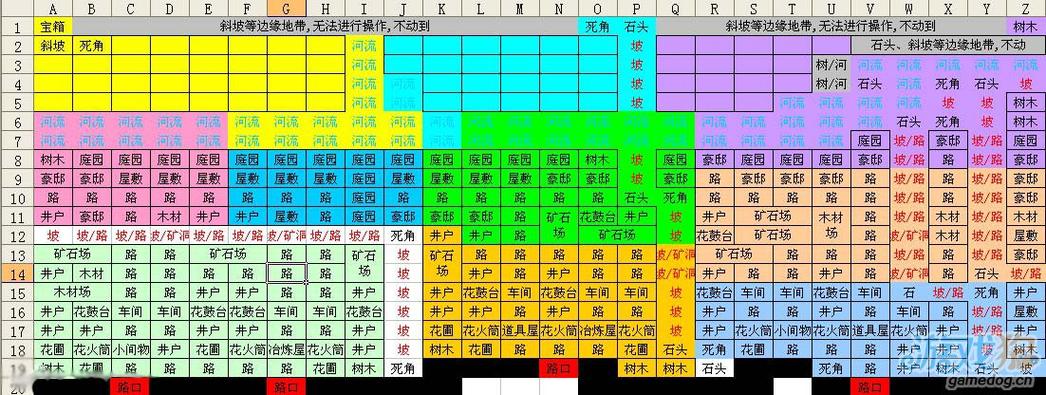 合战忍者村物语最强阵容游戏截图