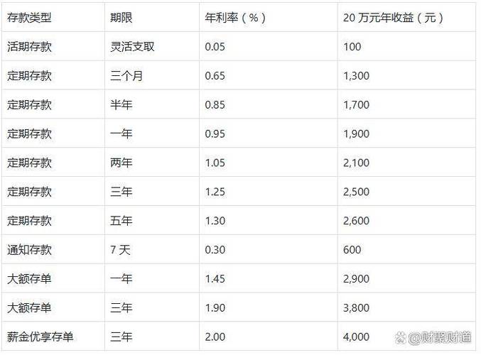 工商银行定期存款利率2019缩略图