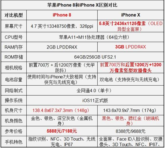 iphone7和iphone8哪个性价比高游戏截图