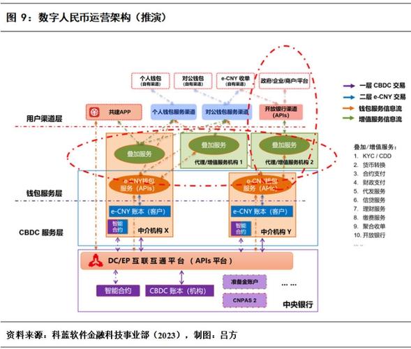 数字货币和数字人民币区别缩略图
