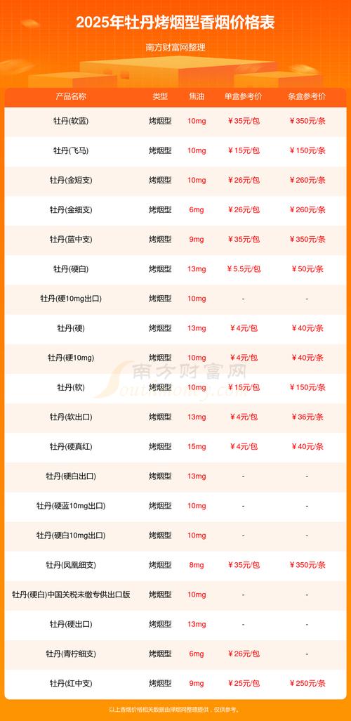 短金牡丹香烟价格缩略图