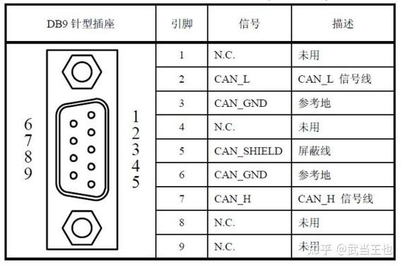 db9针脚定义图缩略图
