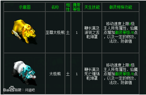 问道押镖押金缩略图