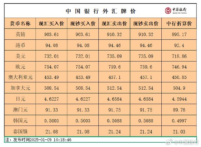 计算汇率的公式缩略图