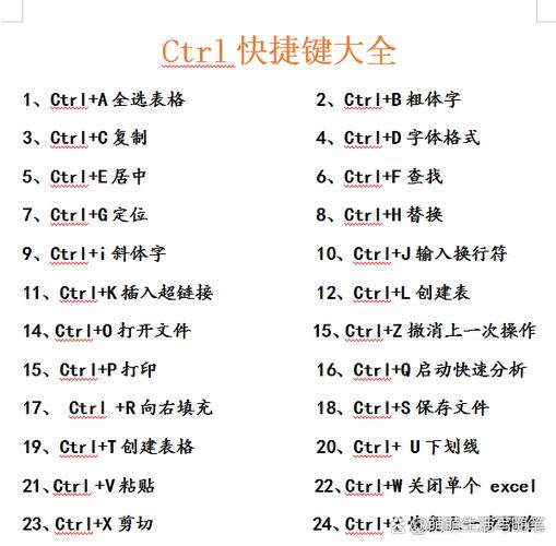 ctrl各种键的功能缩略图