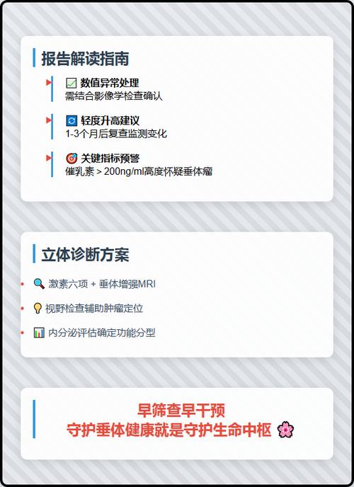 gh是什么检查项目缩略图
