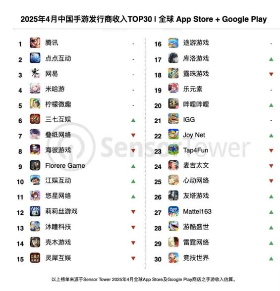 全球手游排行榜前十名缩略图