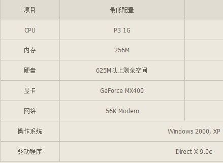 台式电脑玩cf配置要求缩略图
