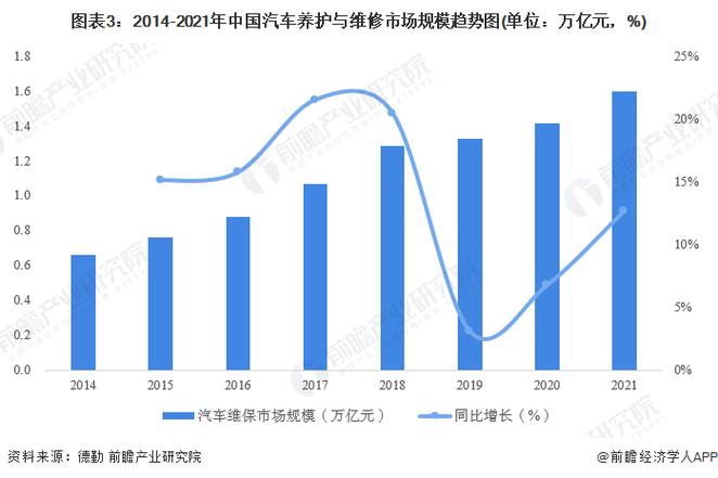 修车行业未来前景如何游戏截图