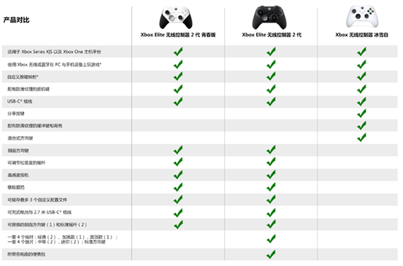 xbox精英手柄一代二代区别缩略图
