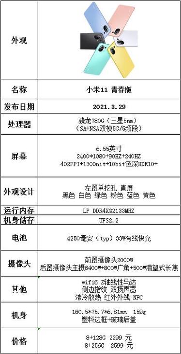 小米11参数详细参数表缩略图