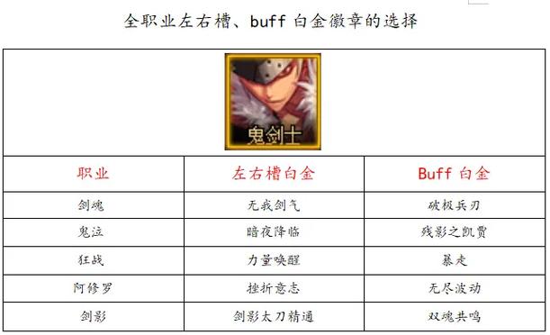dnf白金徽章如何继承缩略图