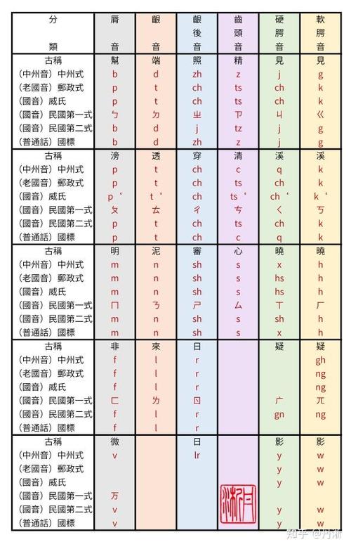 韦氏拼音法在线转换缩略图