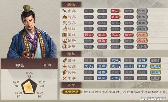 三国志战略版郭嘉搭配缩略图