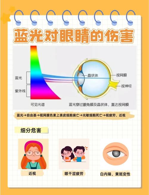 防蓝光钢化膜伤眼睛吗缩略图