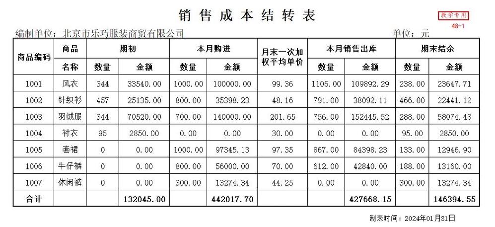 销售成本包括哪些缩略图